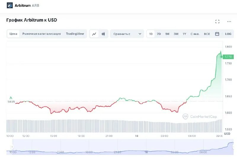 Arbitrum logo. Arbitrum logo. Арбитрум обзор. Arbitrum one. Arbitrum scan.