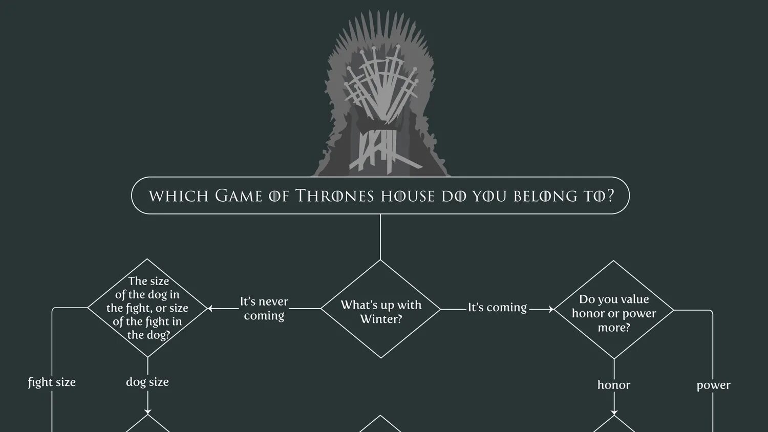Which игра. Game of Thrones Houses. Game of Thrones how much are you each of the House. Which game it belongs to ответы.