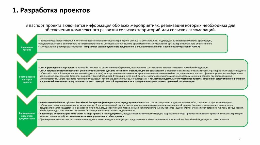 Программа комплексного развития территорий. Комплексное развитие сельских территорий программа. Проекты комплексного развития сельских территорий. Проекты развития сельских территорий примеры.