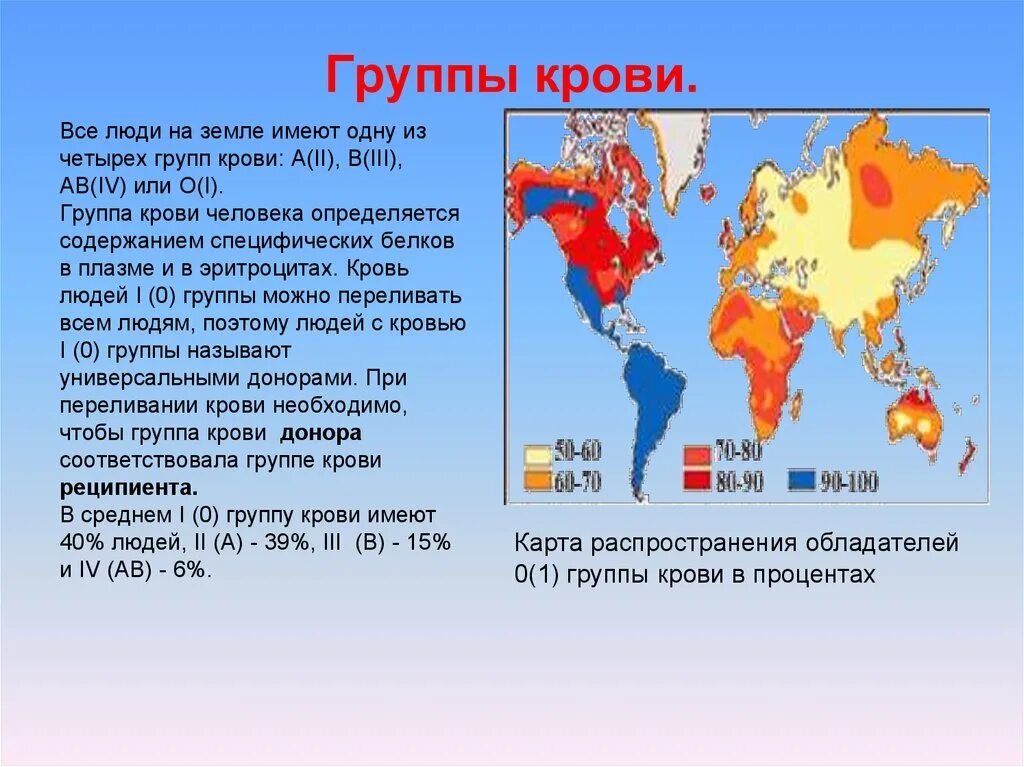 Распределение групп крови по миру карта. Распределение людей по группам крови в процентах в мире. Распределение групп крови и резус фактора. Карта распространения групп крови в мире. Вязовский группа крови 5 читать