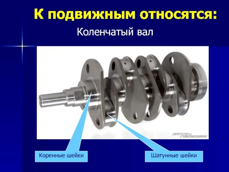 КШМ Коренная шейка. Кривошипно-шатунный механизм Коренная шейка. Коренные и шатунные шейки коленчатого вала. Коленчатый вал насоса MW (шейка вала 70мм).