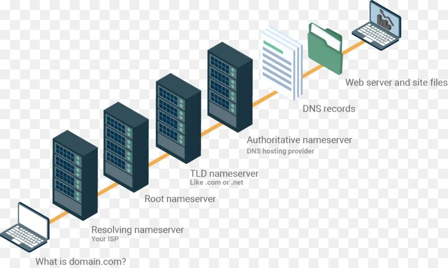 Доменные имена хостинг сайты. Значок dns сервер. схема работы хостинга. веб серверы названия. dns хостинг это.