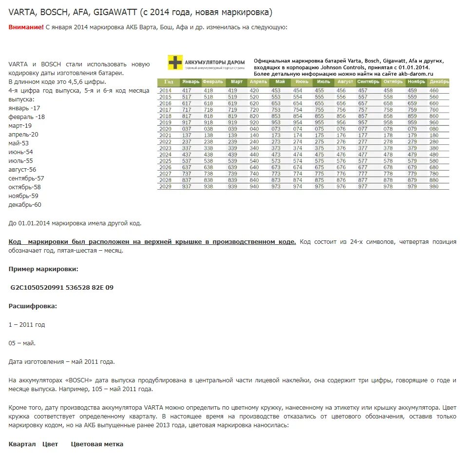 Расшифровка года аккумуляторов. Расшифровка маркировки АКБ варта. Таблицы даты производства АКБ. Таблица выпуска АКБ Varta. Варта Дата выпуска аккумулятора таблица.