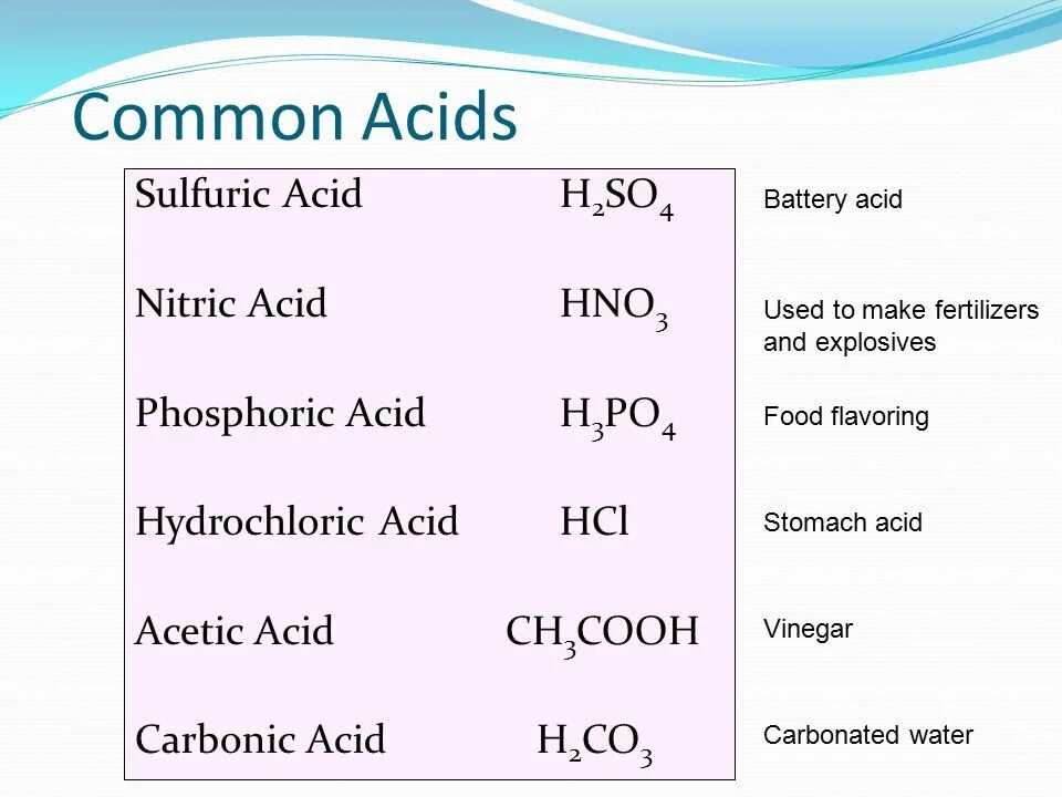 Using acid. Hydrolysis mechanism acid. Using acid. Using acid. Sulphuric acid spent.