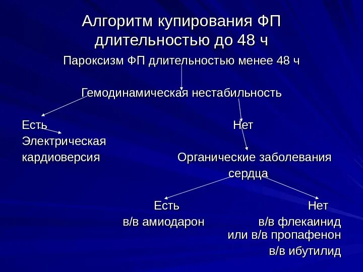 Купирование пароксизма. Купирование приступа фибрилляции предсердий. Купирование пароксизма фибрилляции предсердий. Алгоритм купирования фибрилляции предсердий. Купирование трепетания предсердий.