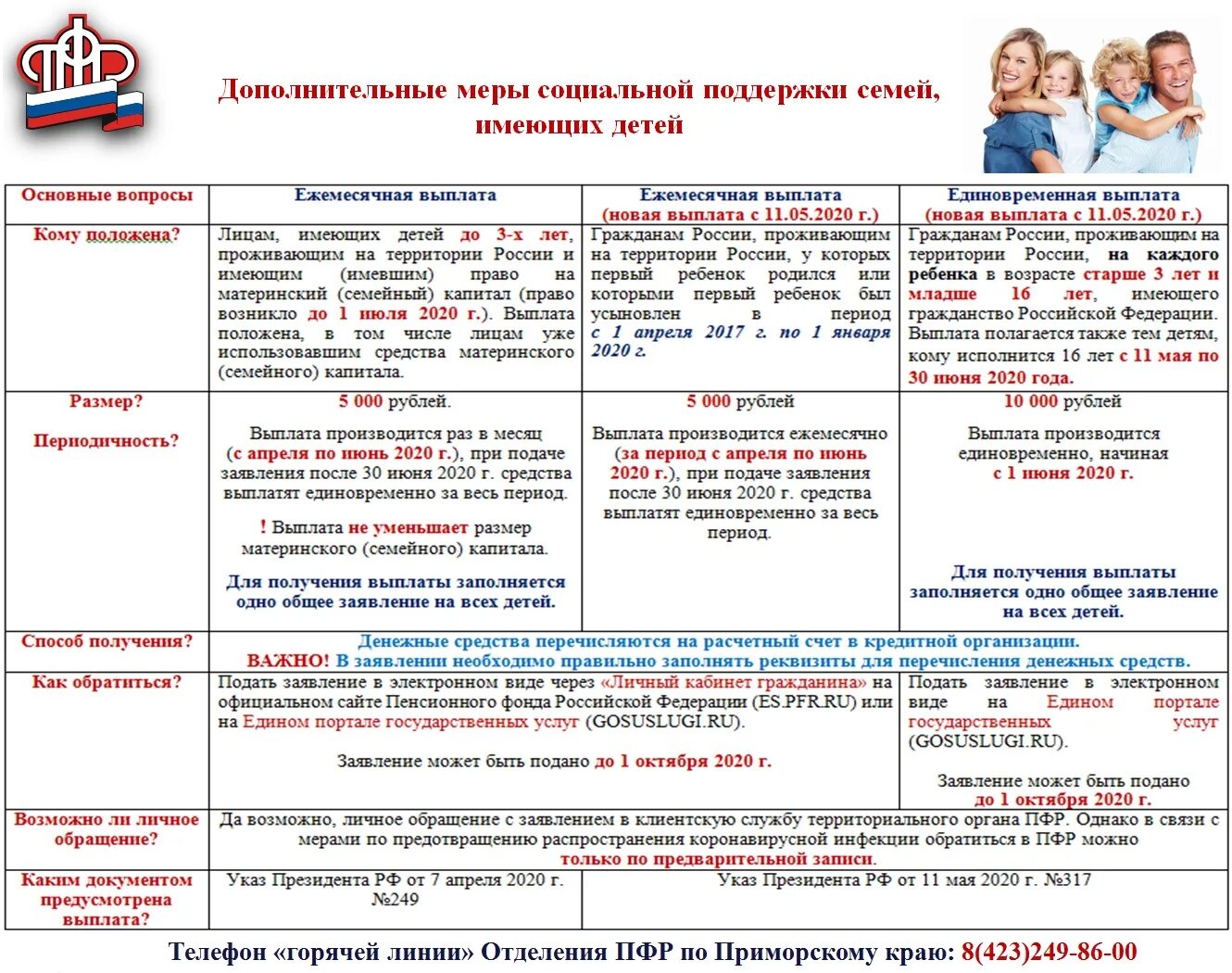 Единовременное пособие при передаче ребенка в семью