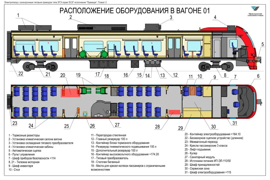 Схема головного вагона эп2д. Эп2д схема расположения оборудования. Электропоезд схема вид сбоку. Силовая схема электропоезда эс2г.