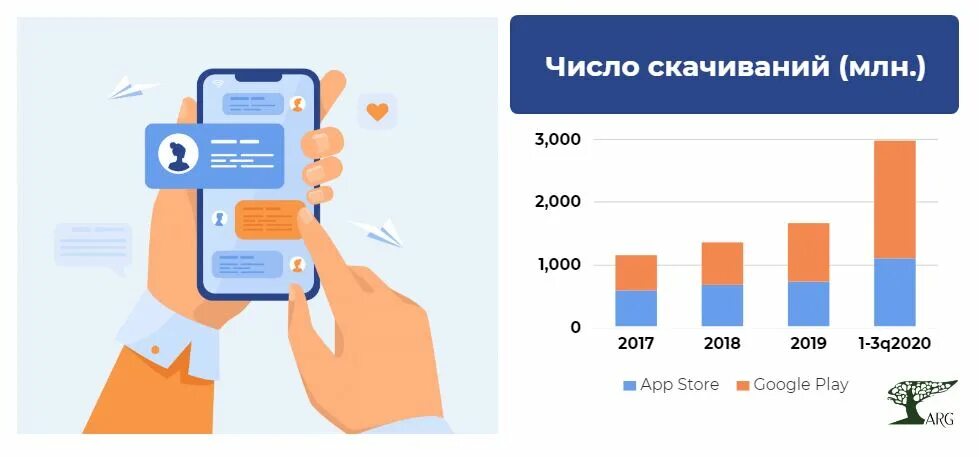 Рынок приложений. Рынок мобильных приложений. тенденции рынка мобильных приложений. рынок мобильных приложений 2025. анализ рынка мобильных приложений в россии.