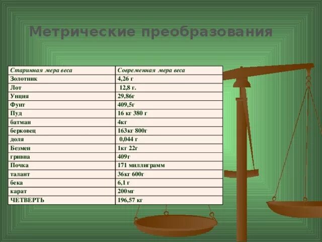 Сколько весов в россии. Старинные меры массы золотник. Золотник старинная мера веса. Старинные меры измерения массы. Таблица старинных мер веса.