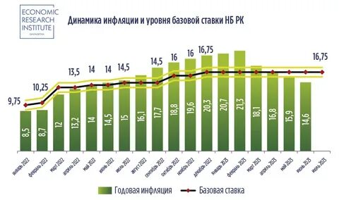 Прогноз инфляции 2027