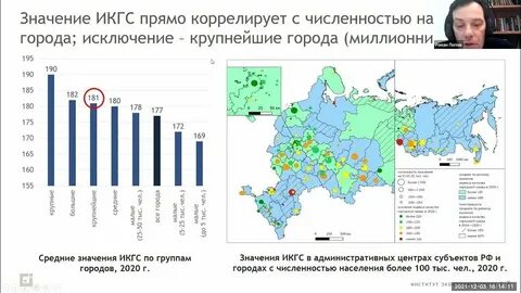 Качество городской среды рейтинг 2023 года