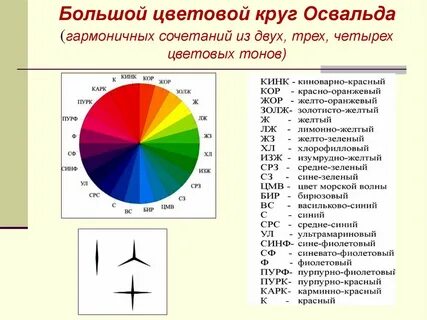 Как пользоваться цветным