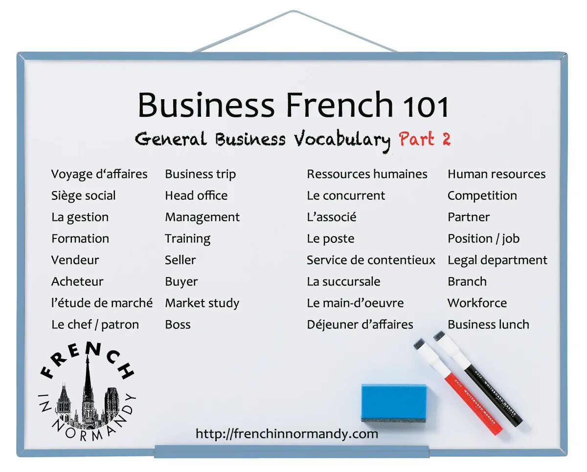 Basic French phrases. French Basic Words. Vocabulary in French. Basic French Vocabulary. Your english french