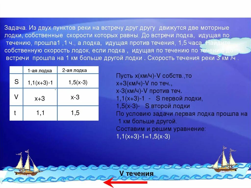 Задача про корабли. Задачи на скорость реки. Скорость моторной лодки. Задачи на скорость течения. Туристы плыли по озеру