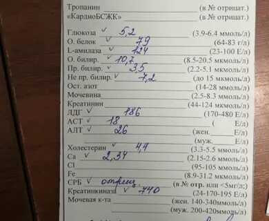 Анализ на рак гортани