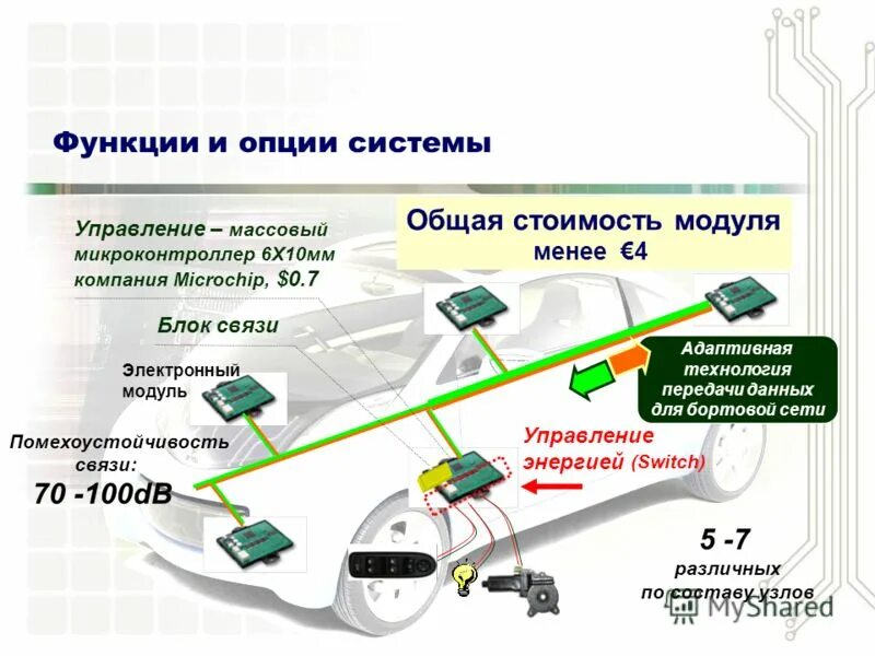 Опция система. Помехоустойчивость беспроводной системы связи. Бортовые сети. Блок управления бортовой сети. Цифровой интеллектуальной маршрутной сети.