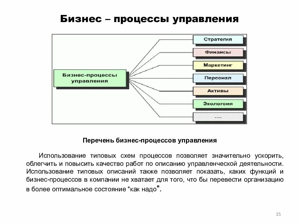 Методология управления бизнесом. Управляющие бизнес-процессы примеры. Структура бизнес процессов организации. Структура описания бизнес процесса. Управляющие бизнес процессы организации.