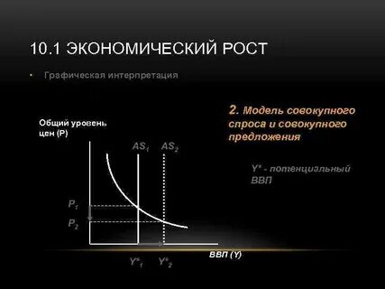 Экономический рост тест