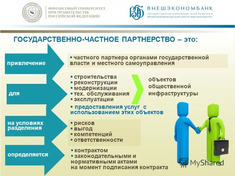 Форма управления бизнесом