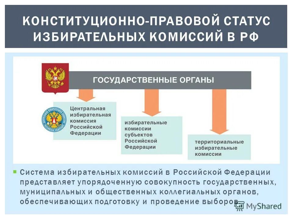 Избирательные комиссии на муниципальных выборах