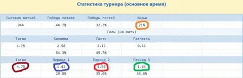 Время основного матча
