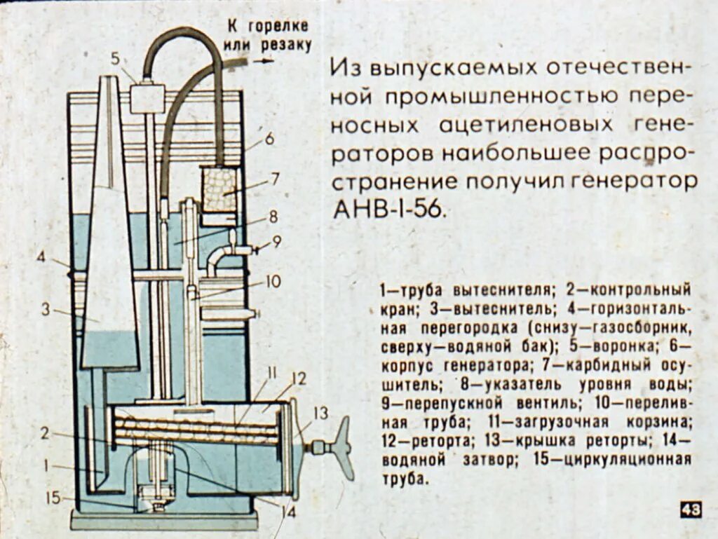 Водяной затвор ацетиленового генератора. Ацетиленовый Генератор малыш в разрезе. Ацетиленовый Генератор низкого давления АНВ-1,25-68. Водяной затвор для ацетиленового генератора своими руками.