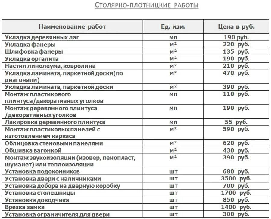 Стоимость ремонтные строительные работы. Строительно отделочные расценки. Ремонтно строительные расценки. Расценки на строительные работы. Прайс-лист на строительные работы.