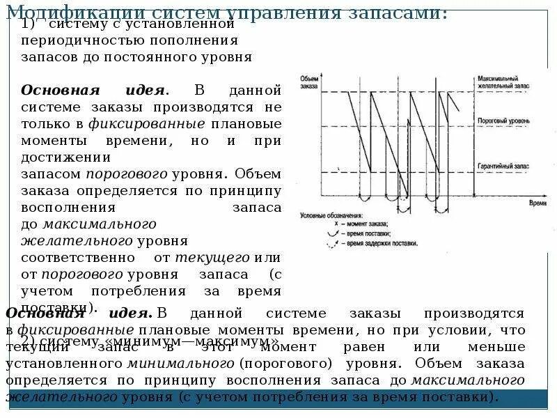 Время пополнения запасов. Установленной периодичностью пополнения запасов. Непрерывное пополнение запасов. Системы модификации цен. График с фиксированной периодичностью пополнения запасов..