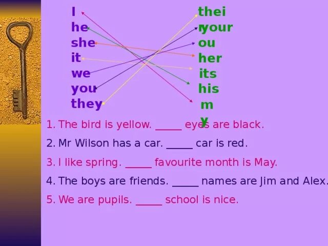 It is hers или her. I you he she it we they таблица с переводом. I you he she it we you they. She he you английский. Местоимения i, we, you, he, she, it, they, my, his, her.