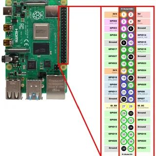 Pi 3 gpio