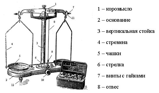 Весы общего значения это. Тарирные весы схема. схема тарирных аптечных весов. весы тарирные аптечные схема. весы тарирные мора.