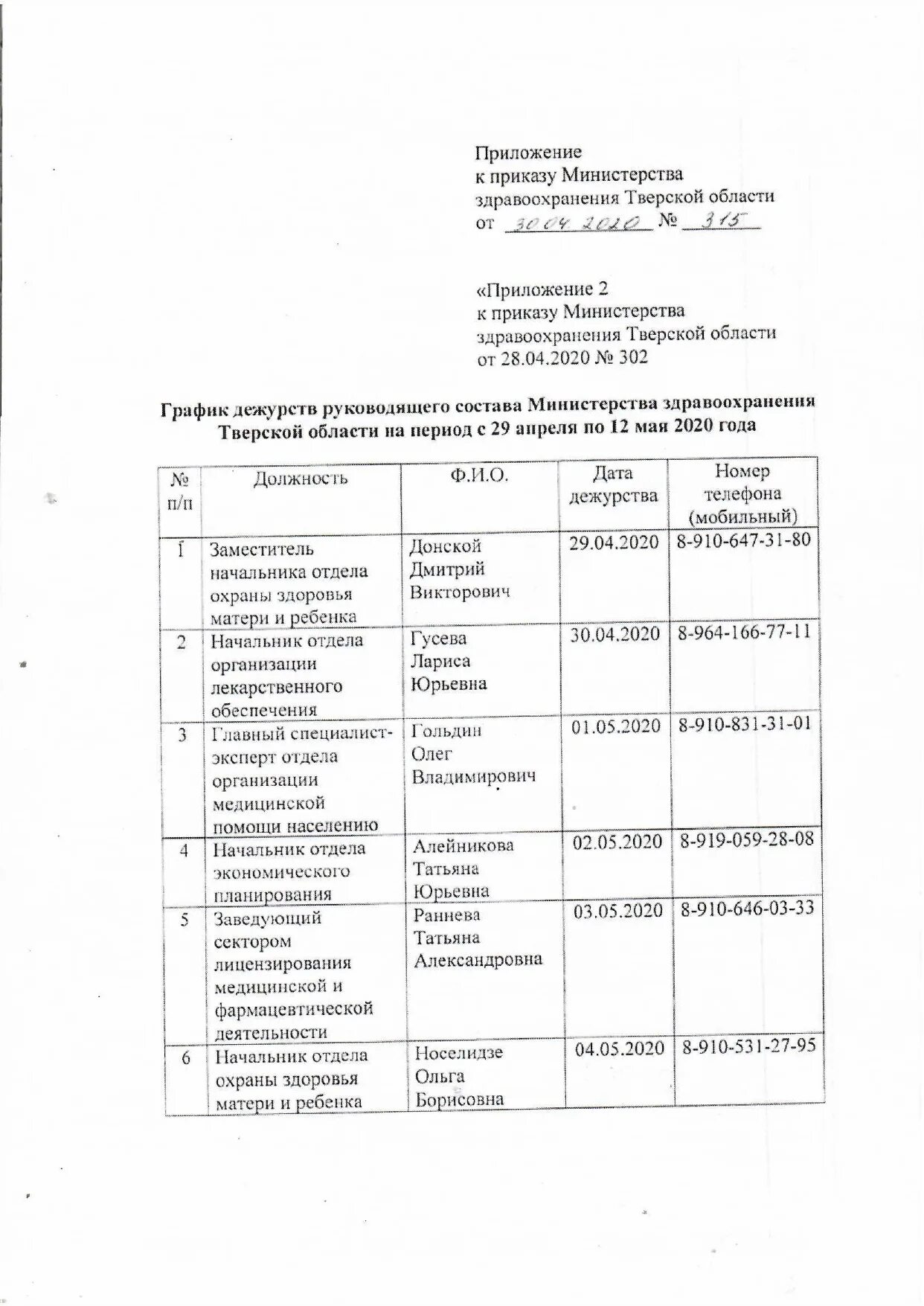 Приказ минкомсвязи 74 114 пр. Приказ МЗ РФ 29н от 28.01.2021г п.27. Приказ Министерства здравоохранения Тверской области. Приказ Министерства здравоохранения 2020. Приложение к приказу Министерства здравоохранения.