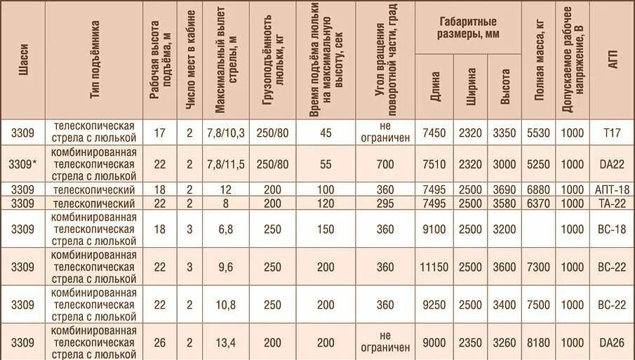 Газ 3309 расход топлива на 100. Норма расхода топлива ГАЗ 3309 дизель. ГАЗ 3308 норма посадки личного состава. Расход ГСМ ГАЗ 3308. Заправочные емкости автомобиль ГАЗ 33081.