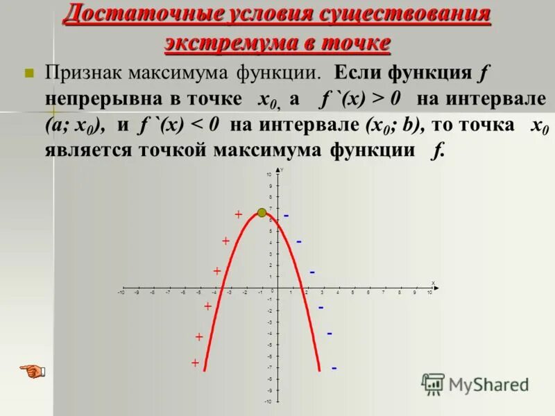 Точкой максимума функции является точка