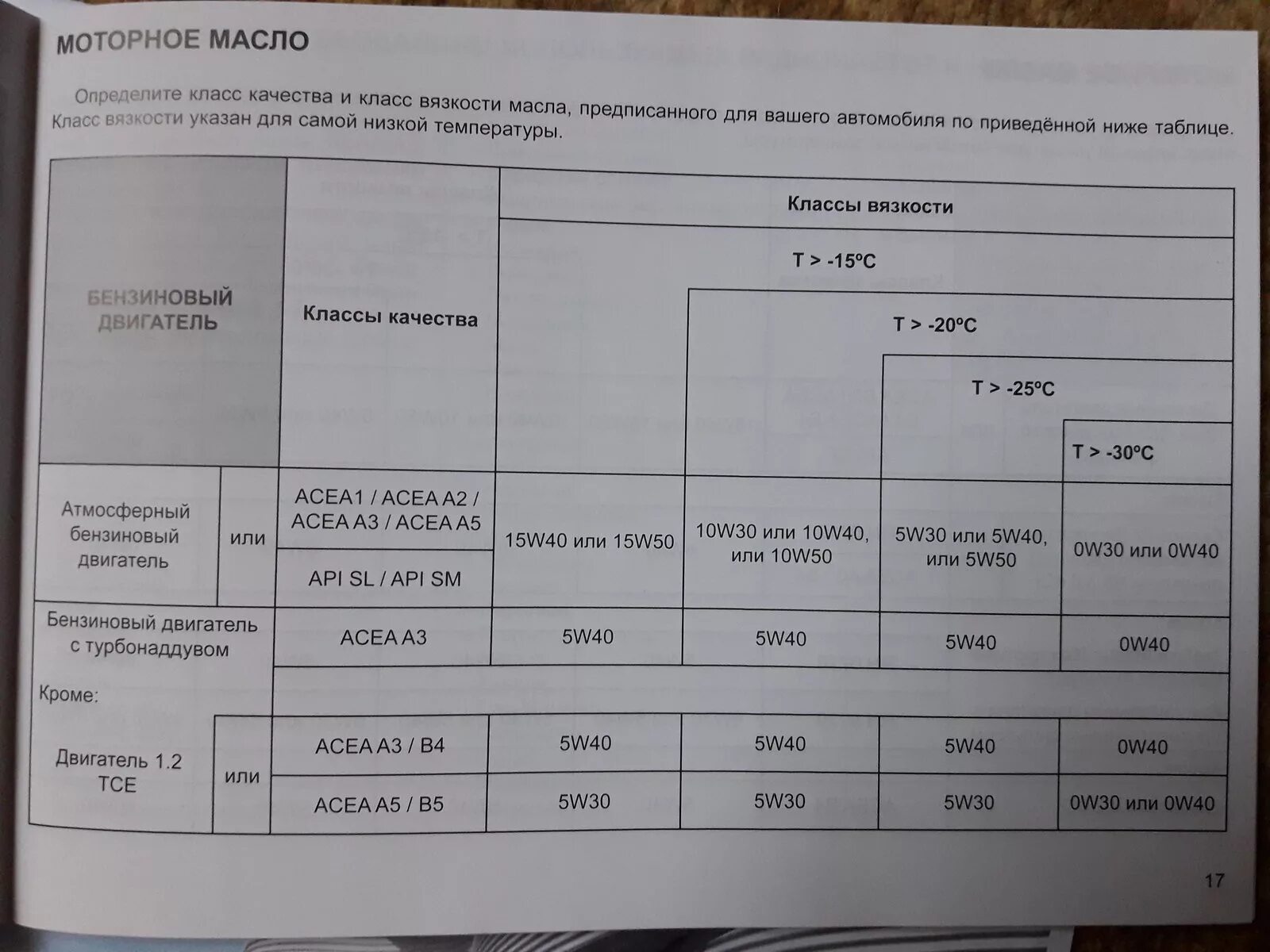 H4m масло допуск. Двигатель h4m допуск масла. H4m двигатель масло допуск масла. Допуски масла Рено Меган 2. Допуски масел для двигателей Рено.