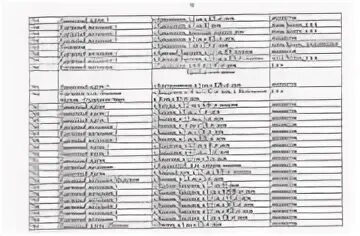 Расписание автобусов пригородного автовокзала оренбург