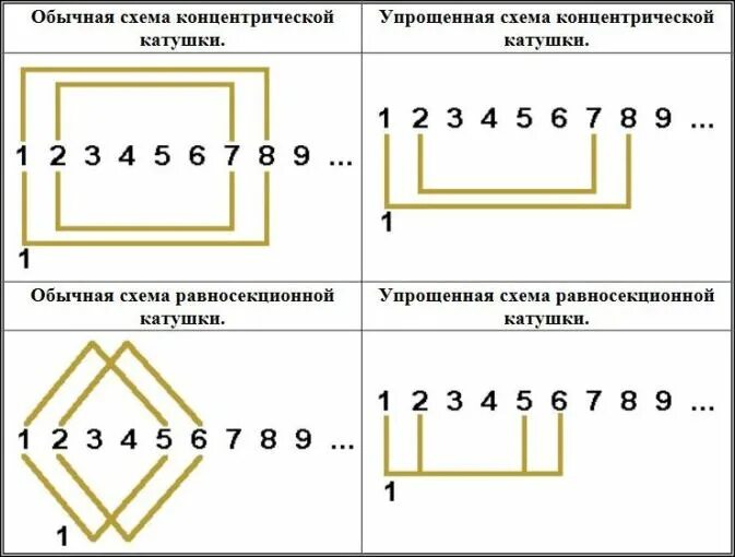 Маркировка обмоток асинхронного электродвигателя. Справочник обмотчика асинхронных электродвигателей цветков. Обозначение выводов обмоток электродвигателей. Справочник Цветкова обмотчика электродвигателей.