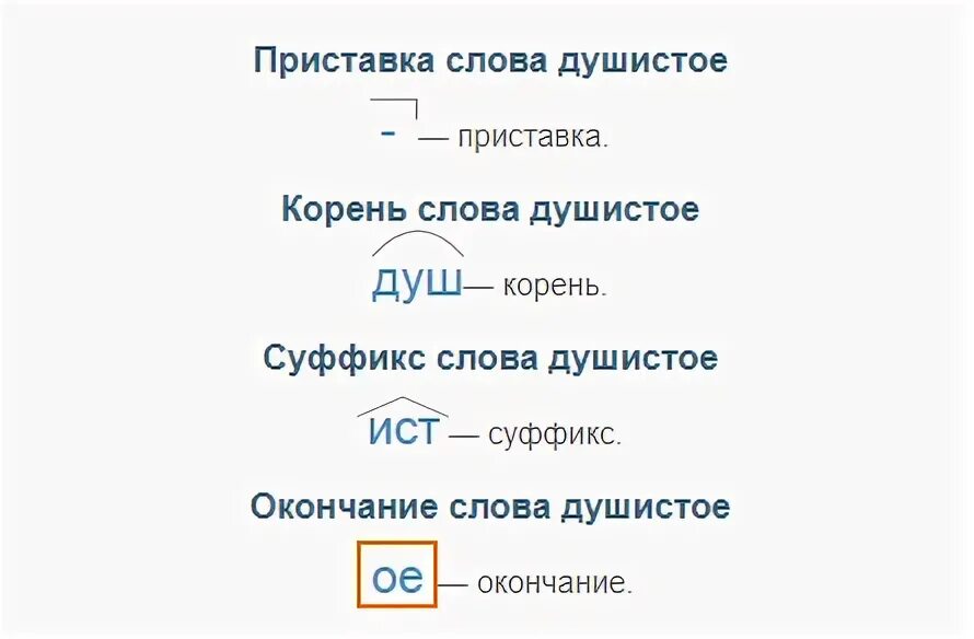 Окончание слова душистая