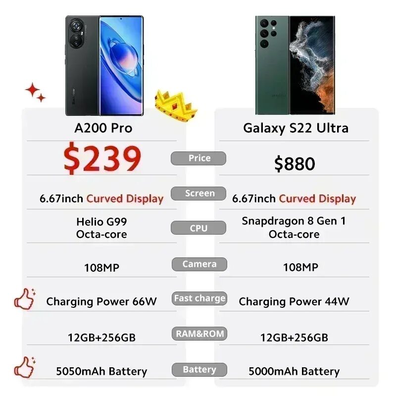 Blackview a200 обзор. Blackview a200 pro. смартфон blackview а200pro. смартфон blackview a200 pro 12/256. blackview a200 pro складной.