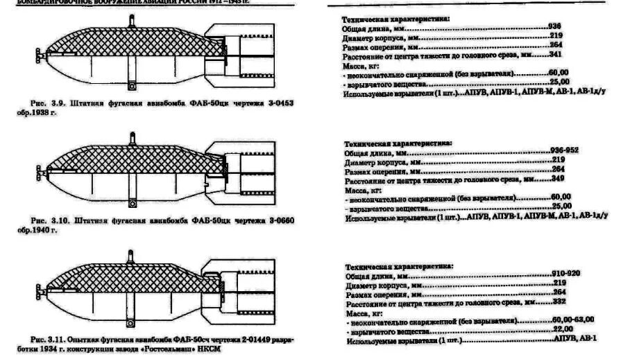 Фаб радиус поражения при взрыве. Фаб-50. Фугасно-Авиационная бомба.. Радиус поражения авиабомбы Фаб 500. Фаб-3000 ТТХ. Бомба Фаб 50 характеристики.