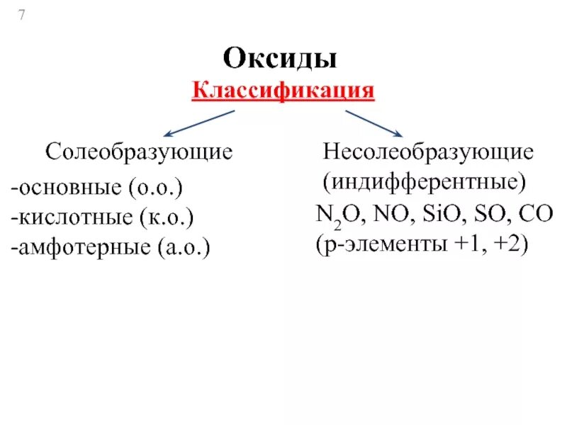 Sio2 n2