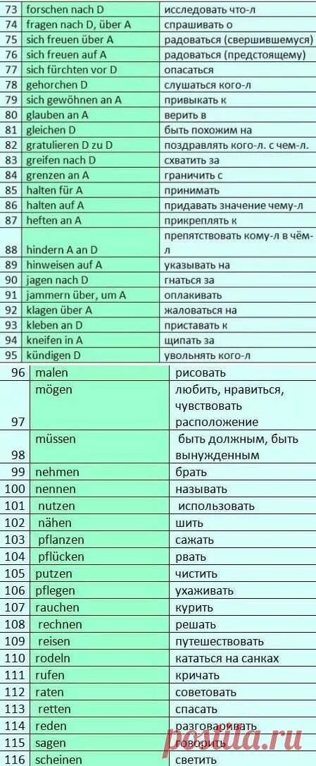 Правильные глаголы в немецком. Глаголы с управлением в немецком языке таблица с переводом. Управление глаголов в немецком языке. Глаголы с предлогами в немецком языке таблица. Глаголы с управлением в немецком языке таблица.