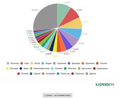 Рынок антивирусных программ