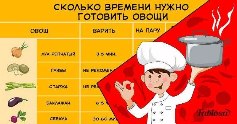 Сколько минут надо готовить. Шпаргалка для кухни. Шпаргалки по кулинарии. Продолжительность варки овощей. Сколько времени готовить овощи.