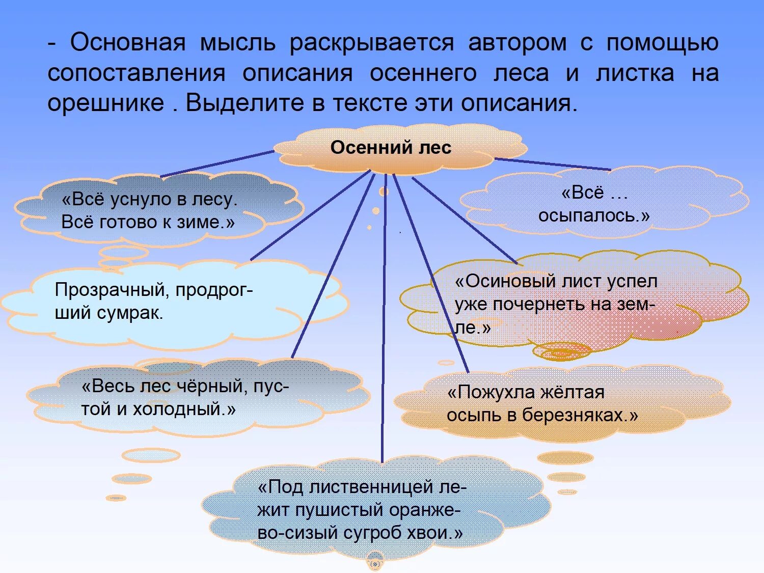 Основная мысль. Основную мысль текста.. Основная мысль текста это. Идея основная мысль текста это. Что означает мысль текста