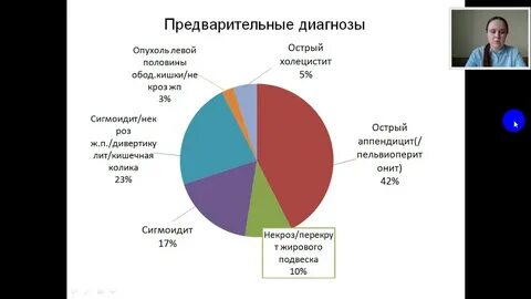 Перекрут подвесок кишки