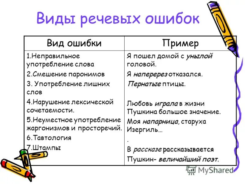 Какие виды ошибок. Речевые ошибки примеры. речевые ошибки с употреблением терминов. виды речевых ошибок с примерами. речевые нормы примеры ошибок.