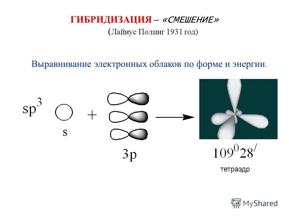 Формы s-, p- и d- электронных облаков (орбиталей). Число гибридных орбиталей sp 3. Тип гибридизации электронных облаков. Тип гибридизации электронных облаков. Типы гибридизации электронных облаков.