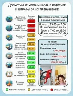 Допустимая величина шума