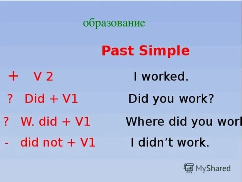 Past simple 7. Как образуется паст симпл в английском. past simple образование предложений. образование времен в английском паст симпл. формула образования паст симпле.